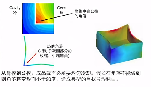 注塑模具首選鴻仁威爾 注塑模具首選鴻仁威爾