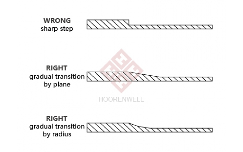 塑料件壁厚對產品的影響有多大？