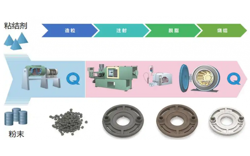 The difference between MIM and powder metallurgy?